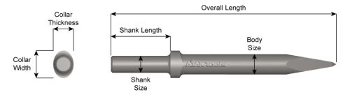 12" BULL POINT